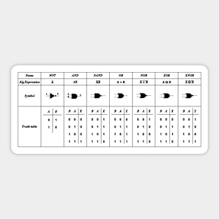 Logic Gate Symbols Sticker